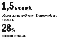 Рейтинг веб-студий и интернет-агентств  Екатеринбурга 2014 1