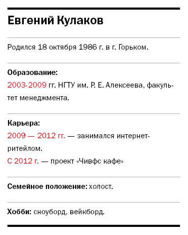 Как построить бизнес на сэндвичах в Нижнем Новгороде  4
