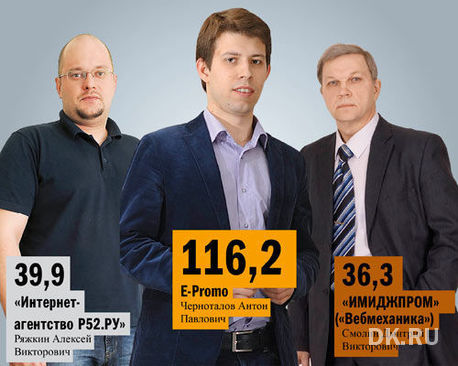 Главные новости недели: «Киш-Миш» вместо Mixtura bar и топ-12 интернет-компаний 2