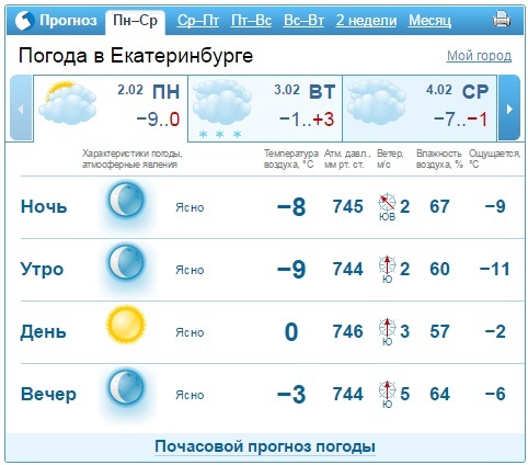 Прогноз погоды в Екатеринбурге на 2-6 февраля 1