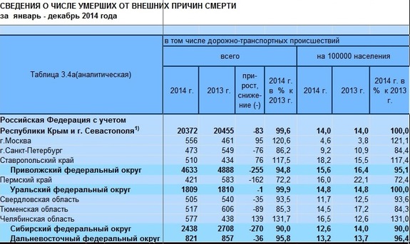 Челябинская область попала в топ регионов с самыми "убийственными" дорогами 3 Челябинская область попала в топ регионов с самыми "убийственными" дорогами 3