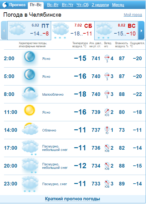 Челябинцев ждут пасмурные выходные со снегом 1