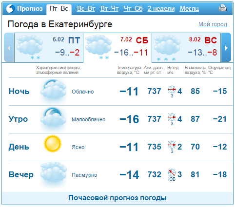 Нетипичный февраль: выходные в Екатеринбурге пройдут без морозов 1