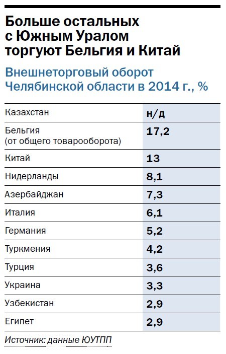 Казахстан хочет ограничить импорт российских товаров. Что делать челябинскому бизнесу? 1 Казахстан хочет ограничить импорт российских товаров. Что делать челябинскому бизнесу? 1