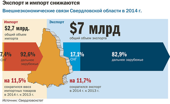 Ценообразование в кризис: как уральский бизнес адаптируется к новым условиям 5