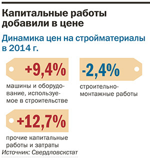 Ценообразование в кризис: как уральский бизнес адаптируется к новым условиям 9
