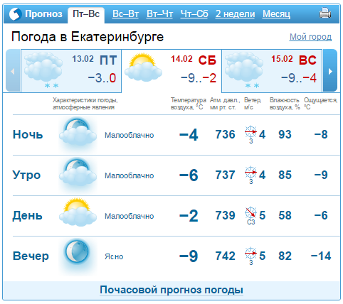 Прогноз погоды в Екатеринбурге на 14-15 февраля 1