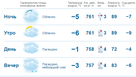 Выходные в Нижнем Новгороде будут теплыми и снежными 1