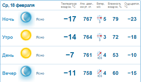 R концу недели в Нижнем Новгороде потеплеет до +1 градуса 1 R концу недели в Нижнем Новгороде потеплеет до +1 градуса 1