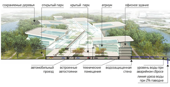 Эксперты оценили перспективы Заячьего острова в Челябинске 1