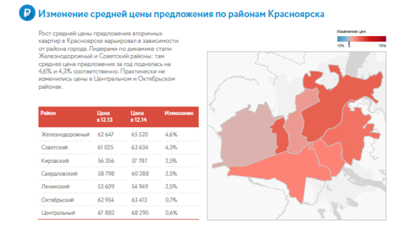 Что происходит с ценами на жилье в Красноярске 2