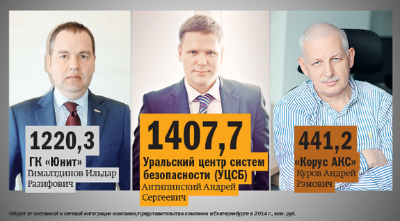 Рейтинг системных интеграторов Екатеринбурга 3