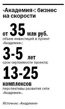Антон Роженков:  «Академия» - пилотный проект становления индустрии автомотоспорта»  4