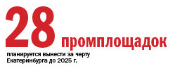 Застройщики Екатеринбурга оценили редевелопмент как инструмент повышения спроса в кризис 1 Застройщики Екатеринбурга оценили редевелопмент как инструмент повышения спроса в кризис 1