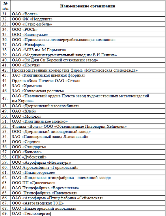 Нижегородское правительство окажет поддержку 69 системообразующим предприятиям региона 2
