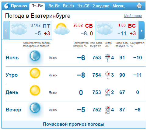Прогноз погоды в Екатеринбурге на выходные 28 февраля — 1 марта 1