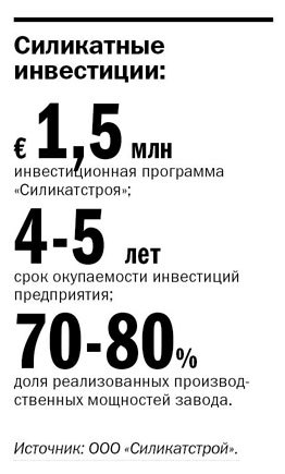 Дзержинский "Силикатстрой" готовится к запуску новой продукции 3