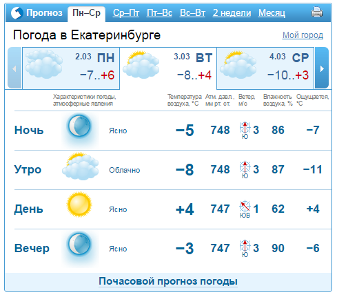 Прогноз погоды на 2-6 марта в Екатеринбурге 1