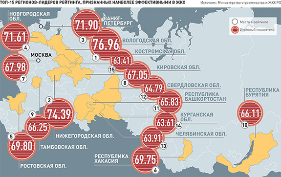 Нижегородская область заняла второе место по инвестпривлекательности ЖКХ 1