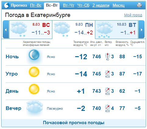 Прогноз погоды в Екатеринбурге на выходные 7-9 марта 1