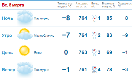 В Нижнем Новгороде в начале следующей недели потеплеет до +6 градусов 1