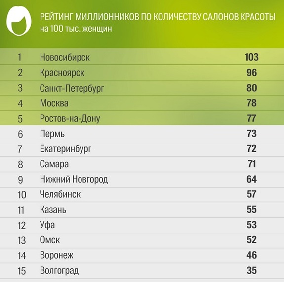 Челябинск провалил один из бизнес-рейтингов 1 Челябинск провалил один из бизнес-рейтингов 1