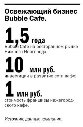 Тайвань в Нижнем Новгороде: семейный бизнес на «бабл ти»  3