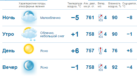 Короткая рабочая неделя в Нижнем Новгороде будет теплой и дождливой 1