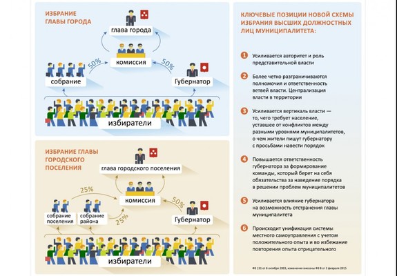 В Челябинской области внесены изменения в законы о местном самоуправлении 1 В Челябинской области внесены изменения в законы о местном самоуправлении 1