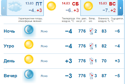 В Нижнем Новгороде будут ясные и солнечные выходные 1