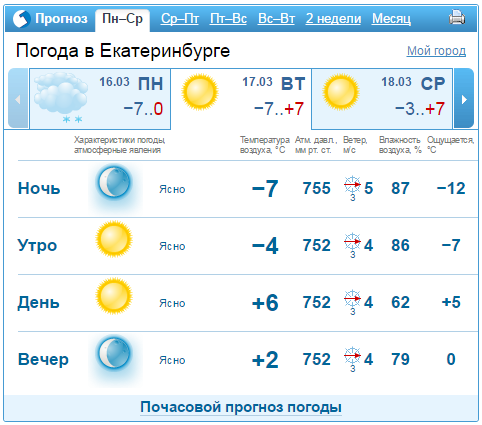 Прогноз погоды в Екатеринбурге на 16-20 марта 1