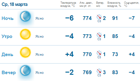 В Нижнем Новгороде температура воздуха не превысит +5 градусов 1 В Нижнем Новгороде температура воздуха не превысит +5 градусов 1