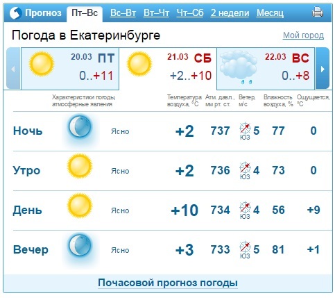 Прогноз погоды на выходные 21-22 марта в Екатеринбурге
 1