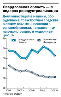 Уральским индустриальным паркам не хватает государственных денег  2