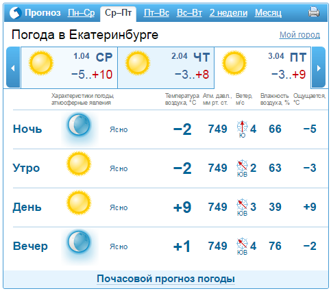 Прогноз погоды в Екатеринбурге на 30 марта — 3 апреля
 1