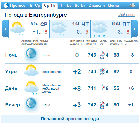 Прогноз погоды в Екатеринбурге на 6-10 апреля 1