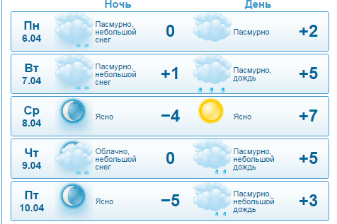 В Нижнем Новгороде погода продолжит преподносить невесенние сюрпризы 1