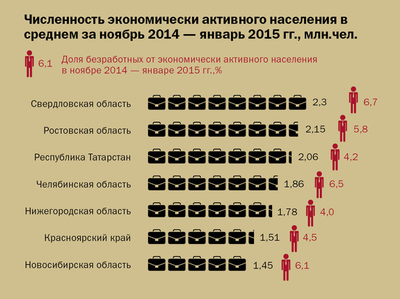 Свердловская область оказалась лидером регионов по уровню экономического потенциала 1