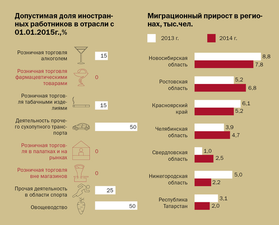 Свердловская область оказалась лидером регионов по уровню экономического потенциала 2