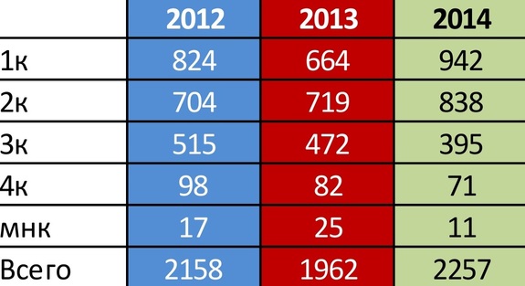Через пару лет в Челябинске возможен дефицит квартир комфорт-класса 1 Через пару лет в Челябинске возможен дефицит квартир комфорт-класса 1