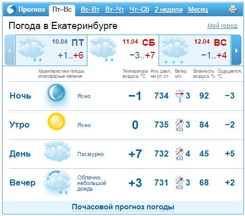 Прогноз погоды на выходные 11-12 апреля в Екатеринбурге 1
