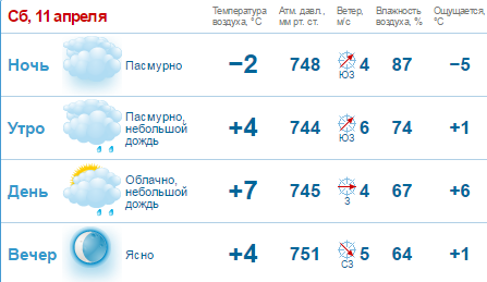 В Нижнем Новгороде в выходные потеплеет до +10 градусов 1 В Нижнем Новгороде в выходные потеплеет до +10 градусов 1