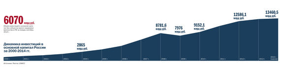 Инфографика по рынку инвестиций 1