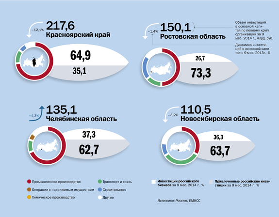 Инфографика по рынку инвестиций 3