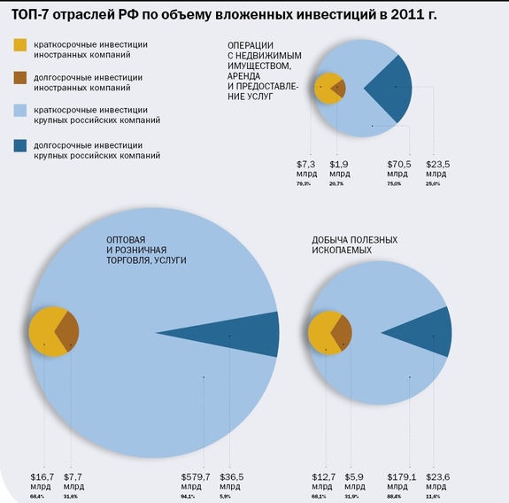 Инфографика по рынку инвестиций 5