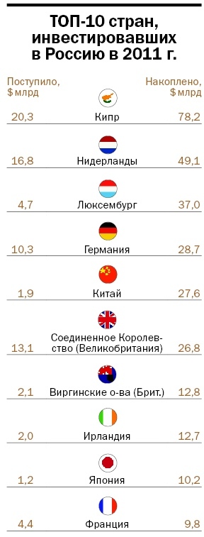 Инфографика по рынку инвестиций 7