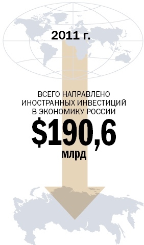 Инфографика по рынку инвестиций 8
