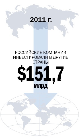 Инфографика по рынку инвестиций 10