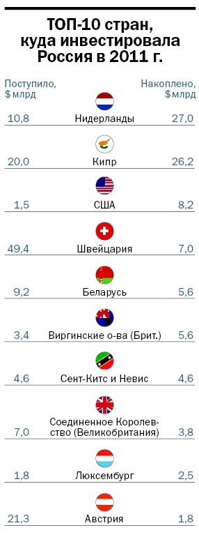 Инфографика по рынку инвестиций 9