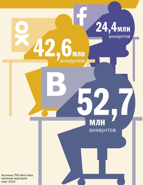 Инфографика по рынку ИТ и телеком 8